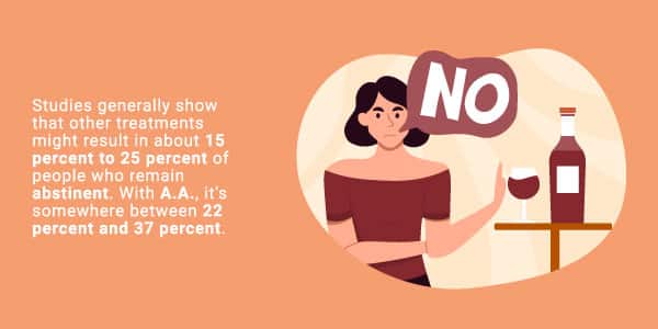 1407763 RRRC WhatAreAlcoholicsAnonymous 2 070822 03