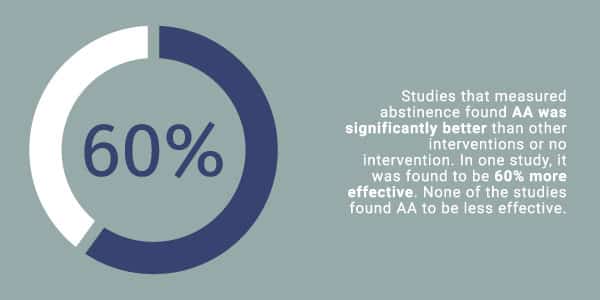 1407763 RRRC WhatAreAlcoholicsAnonymous 3 070822 02